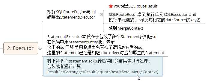 2016-12-01 18-45-39_XMind - D__600.self_05.code_04.java_15.sharding-jdbc-how2work_how2work-doc_shard