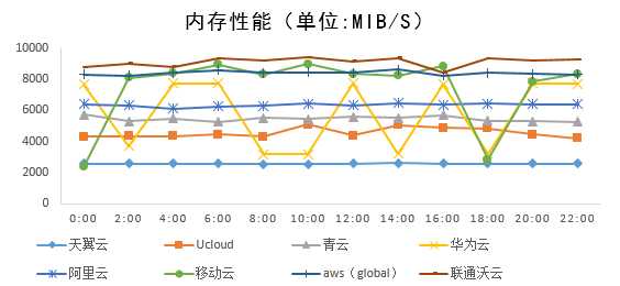 技术分享