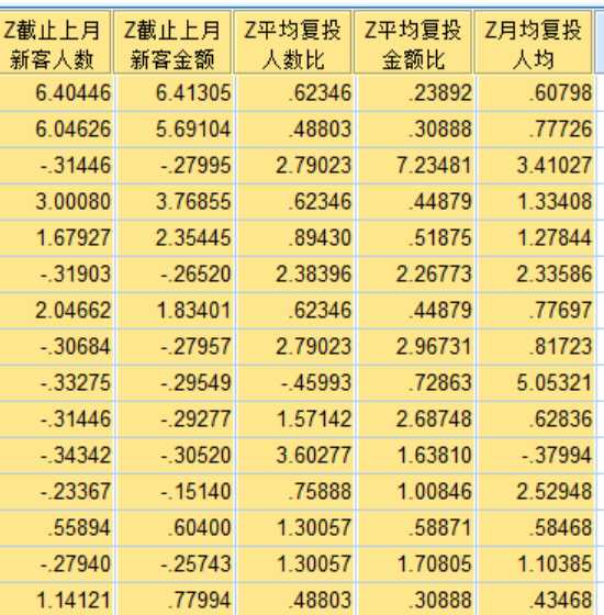 技术分享
