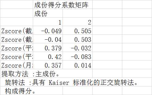 技术分享