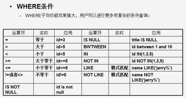 技术分享
