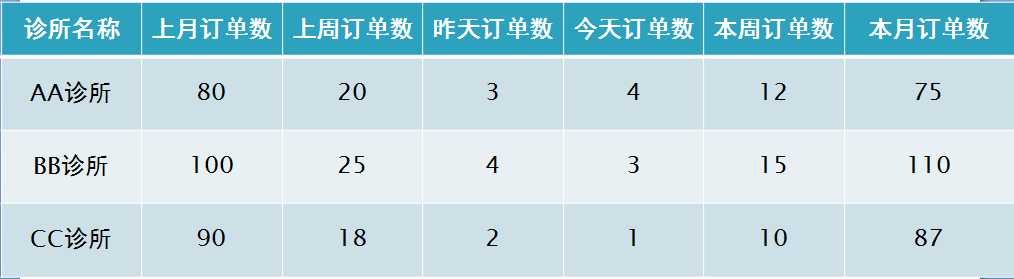 技术分享