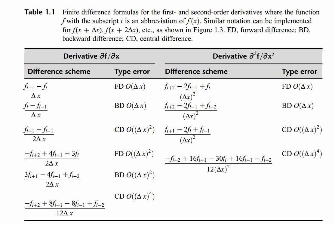 fdtd using matlab