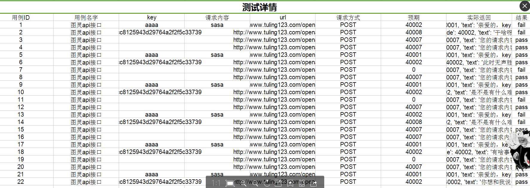 技术分享