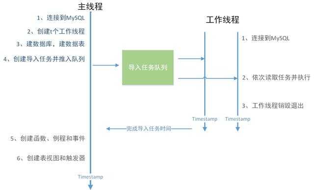 技术分享