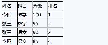 技术分享