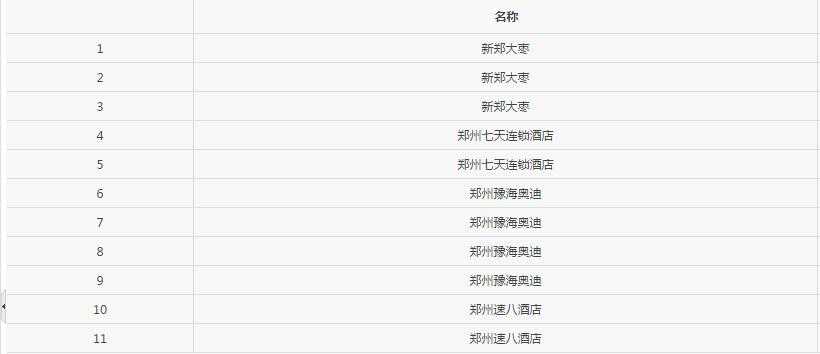 技术分享