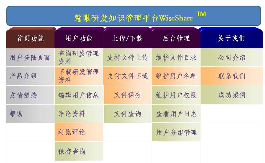 技术分享