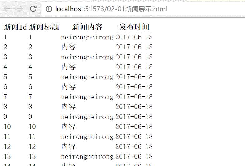 技术分享