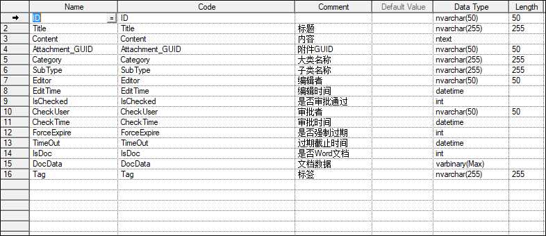 技术分享