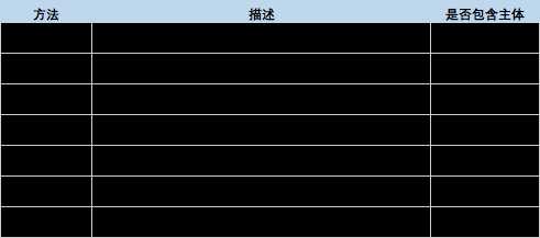 技术分享