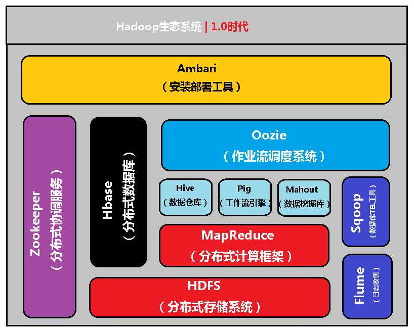 技术分享
