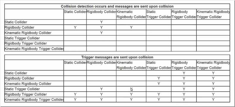 collision_chart