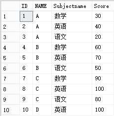 技术分享