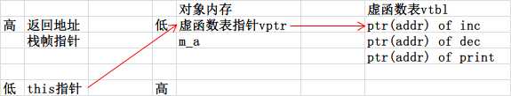 虚函数表及虚表指针 技术分享
