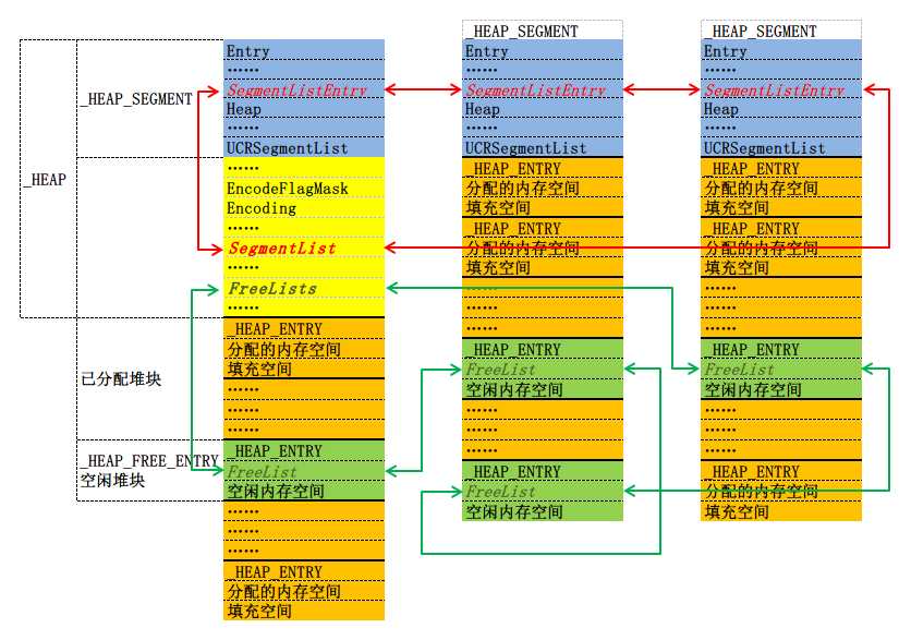 heap 技术分享