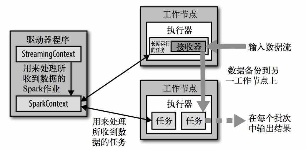 技术分享