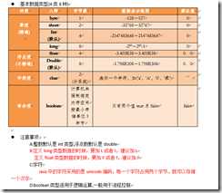 4类基本类型