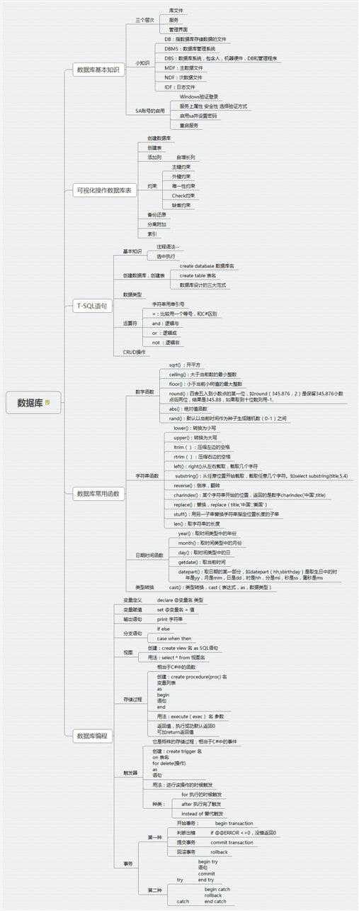 技术分享