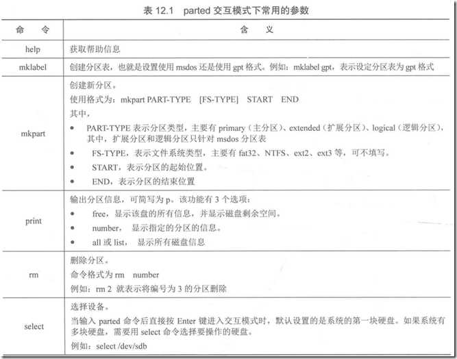磁盘存储管理 技术分享