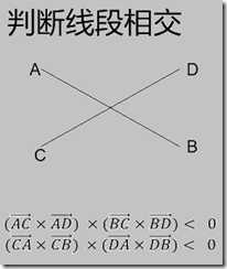 判读线段相交