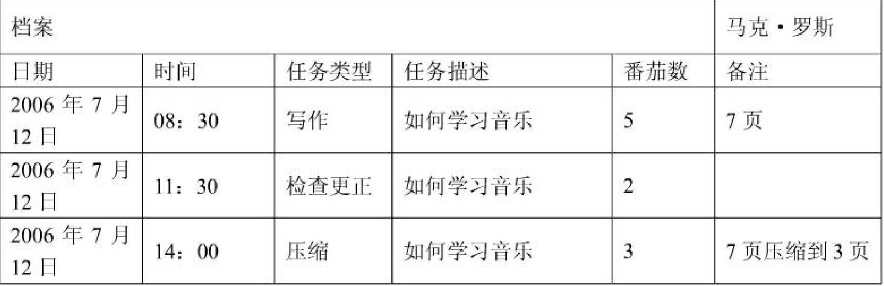 技术分享