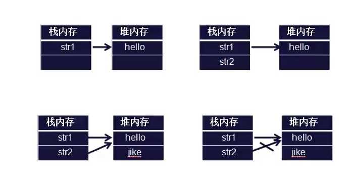 运行过程中对象指向的变化过程