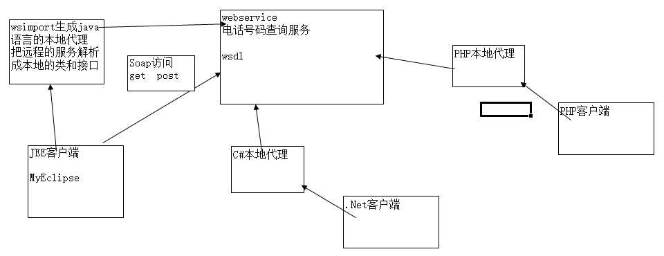 技术分享