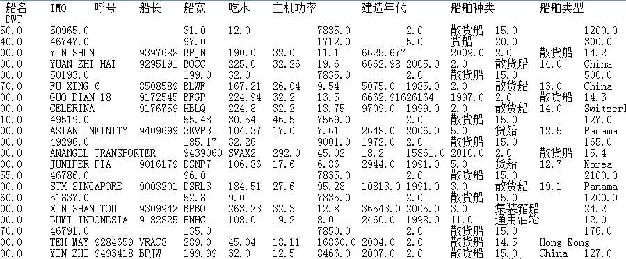 技术分享