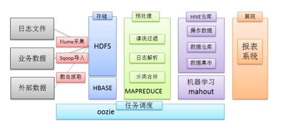 技术分享