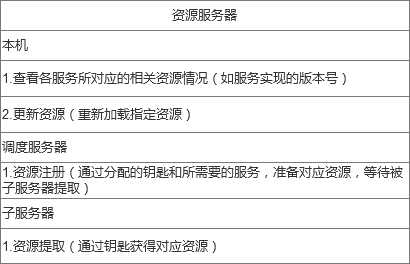 技术分享