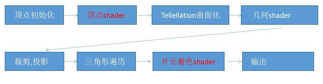技术分享