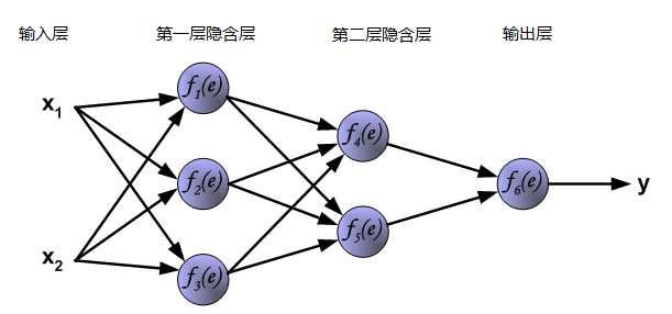 技术分享