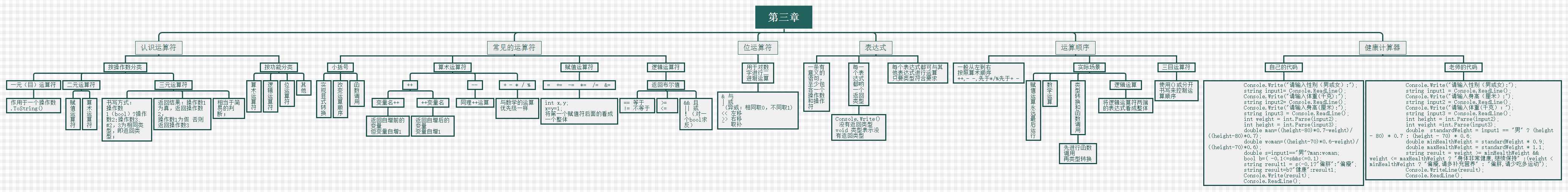 技术分享