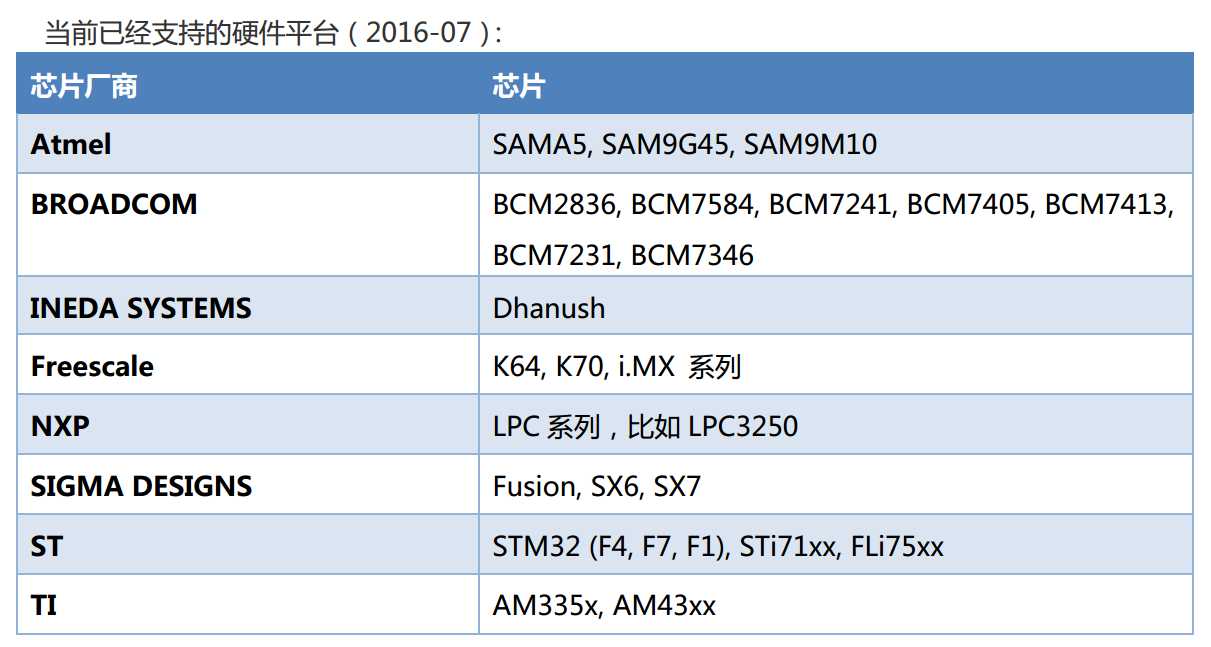 技术分享