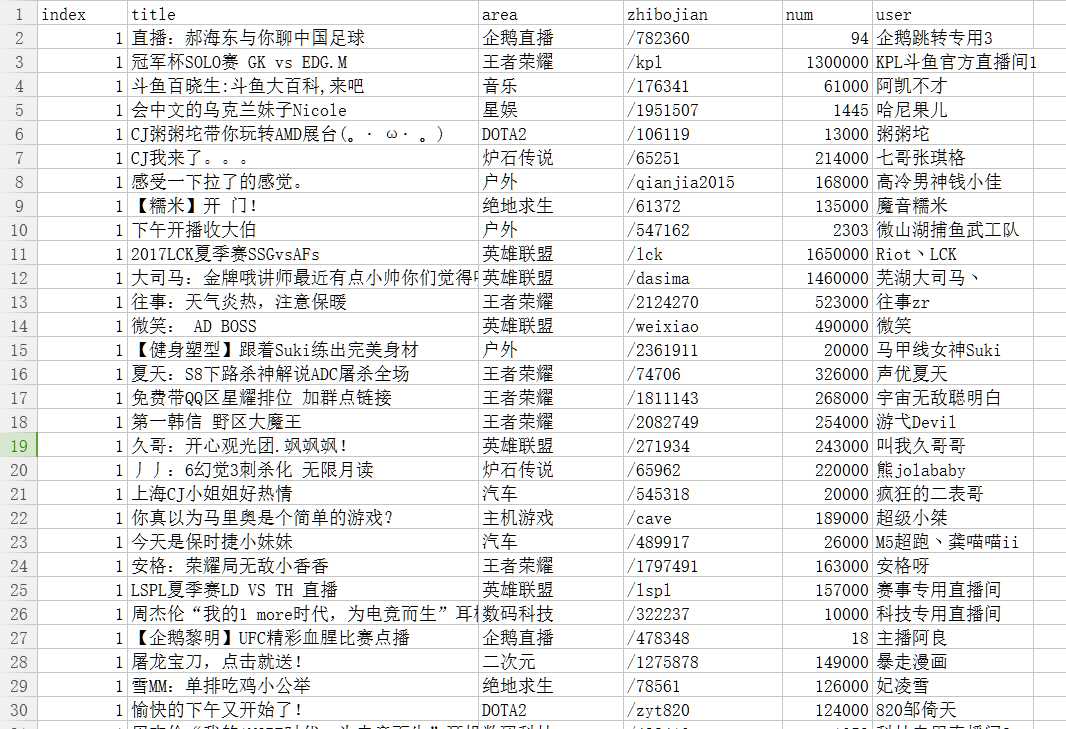 技术分享