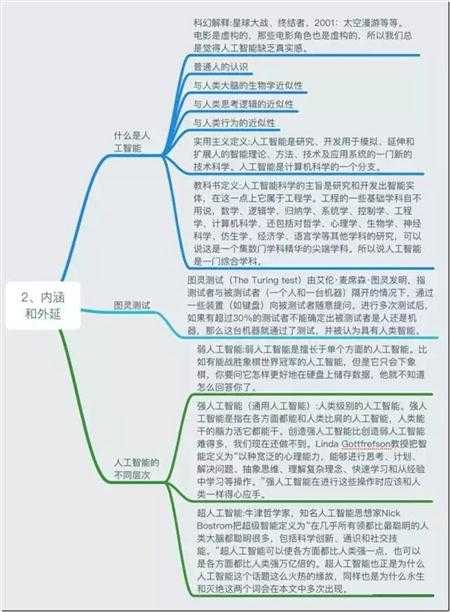 2内涵与外延