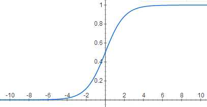 logistic function 技术分享