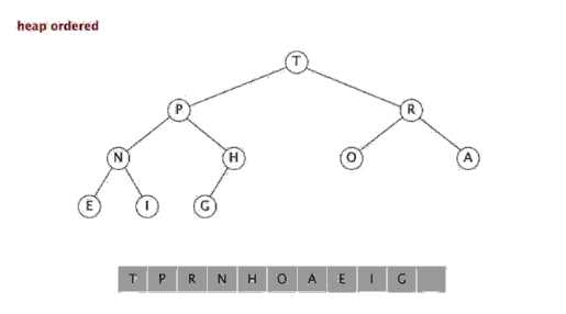 inset item into the binary heap