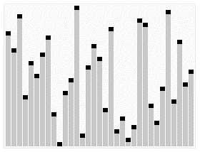 Sorting_heapsort_anim