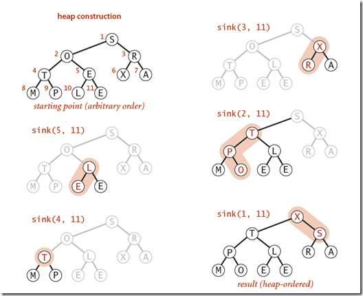 Build heap using bottom-up method