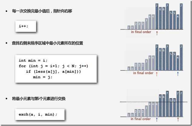 Selection Sort Code Analysis C