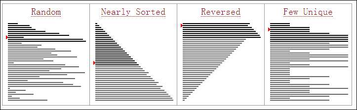 Insertion sort