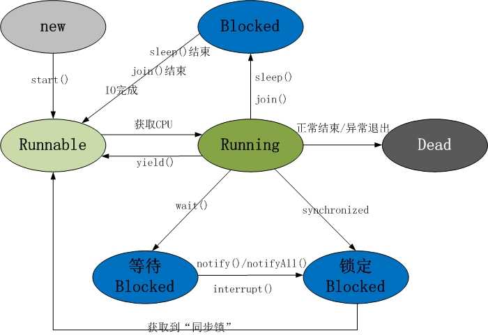http://image.bubuko.com/info/201707/20181021222049983880.jpg