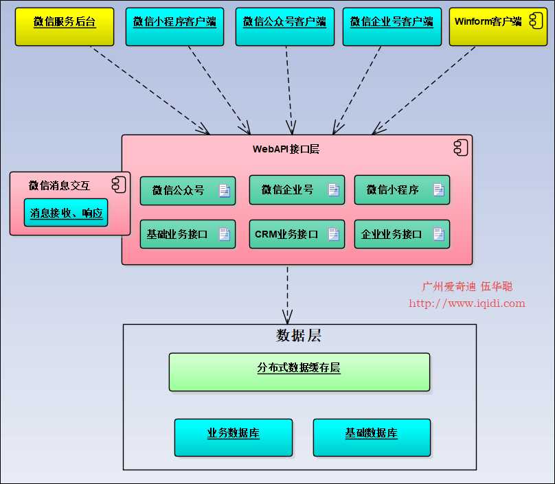 技术分享