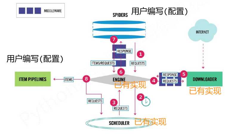 技术分享