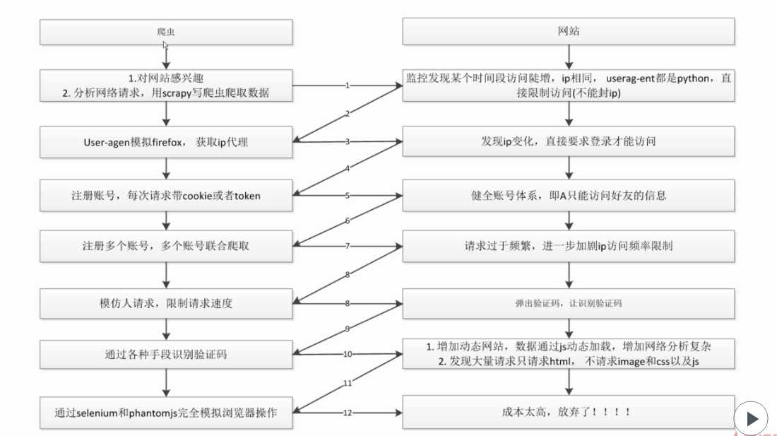技术分享