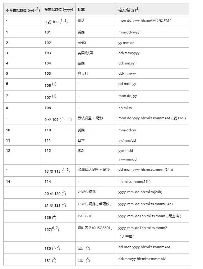 技术分享