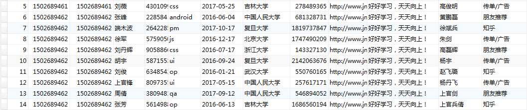 技术分享