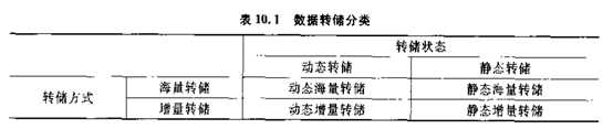 技术分享